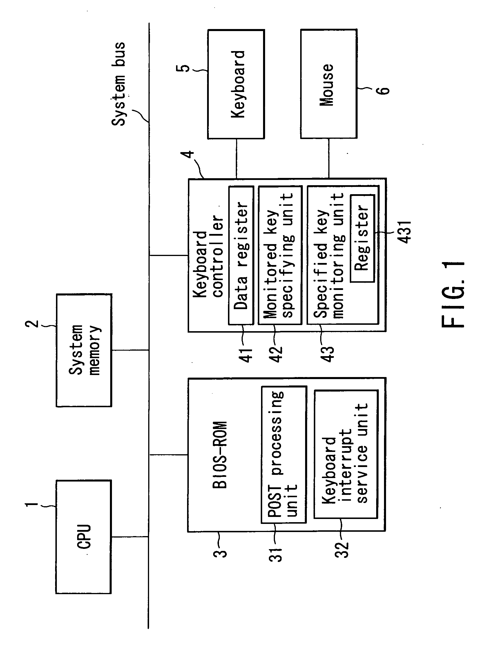 Information processing apparatus, keyboard controller, and method of key input determination