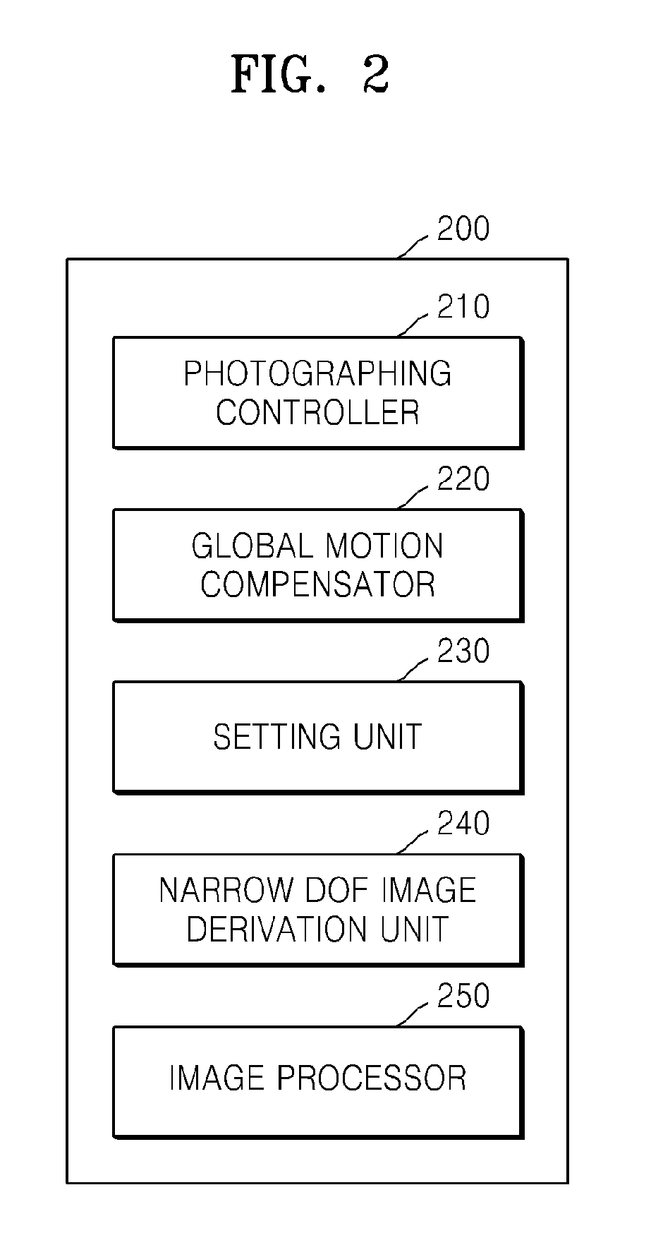 Image processing methods and apparatuses to enhance an out-of-focus effect