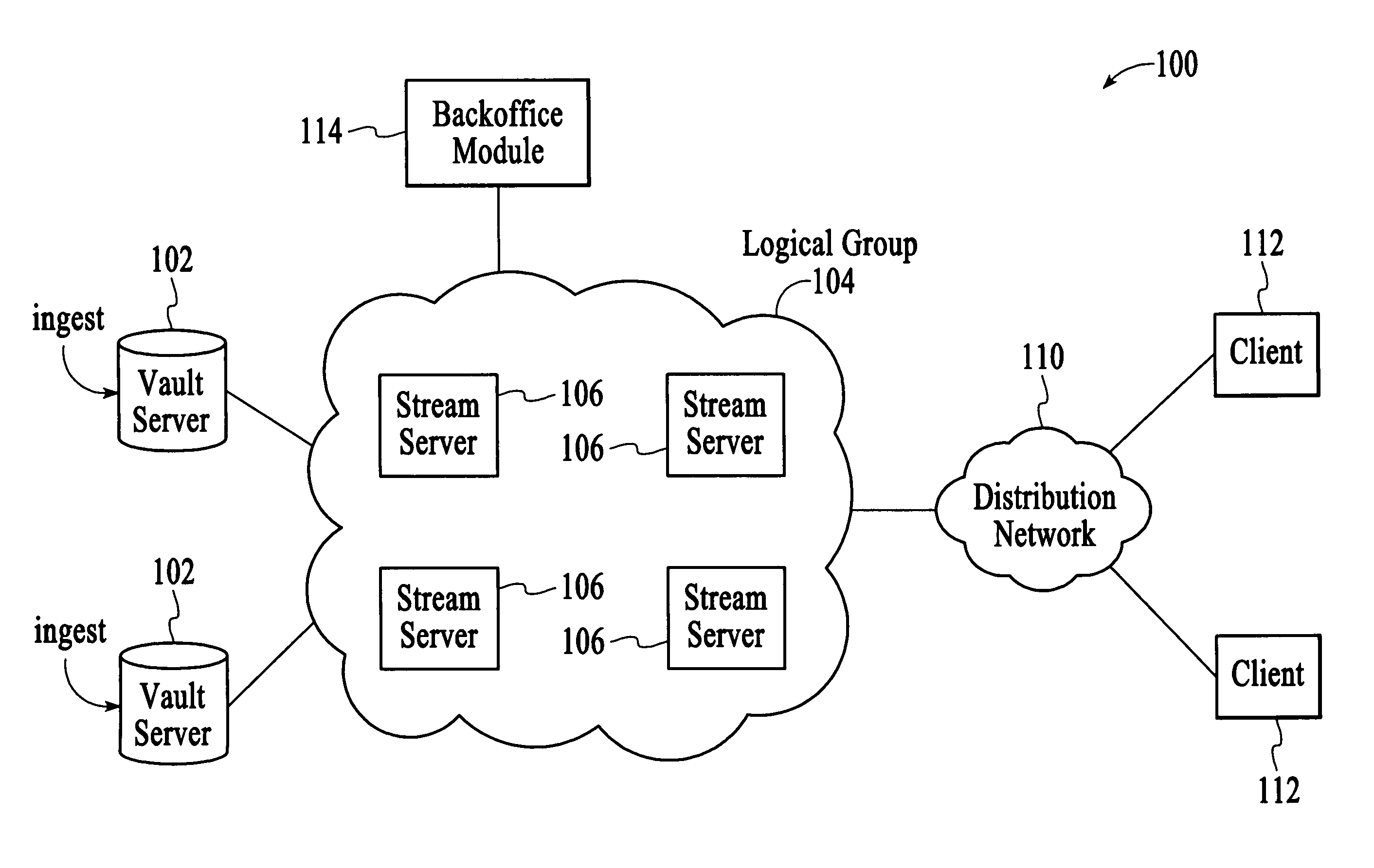 Stream control failover utilizing the sharing of state information within a logical group of stream servers