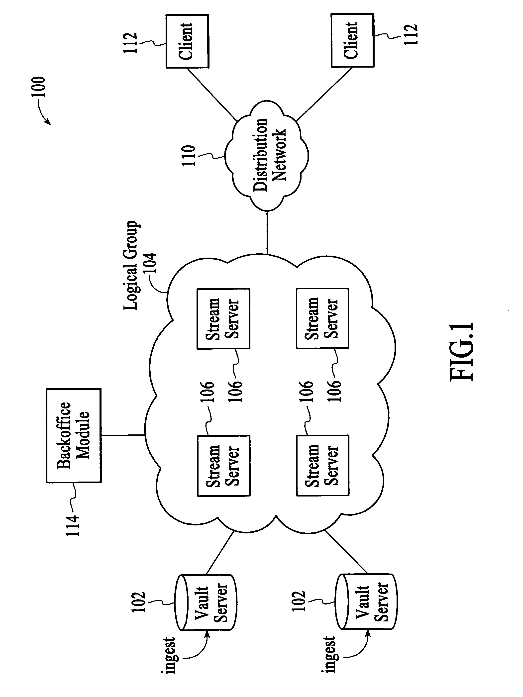 Stream control failover utilizing the sharing of state information within a logical group of stream servers