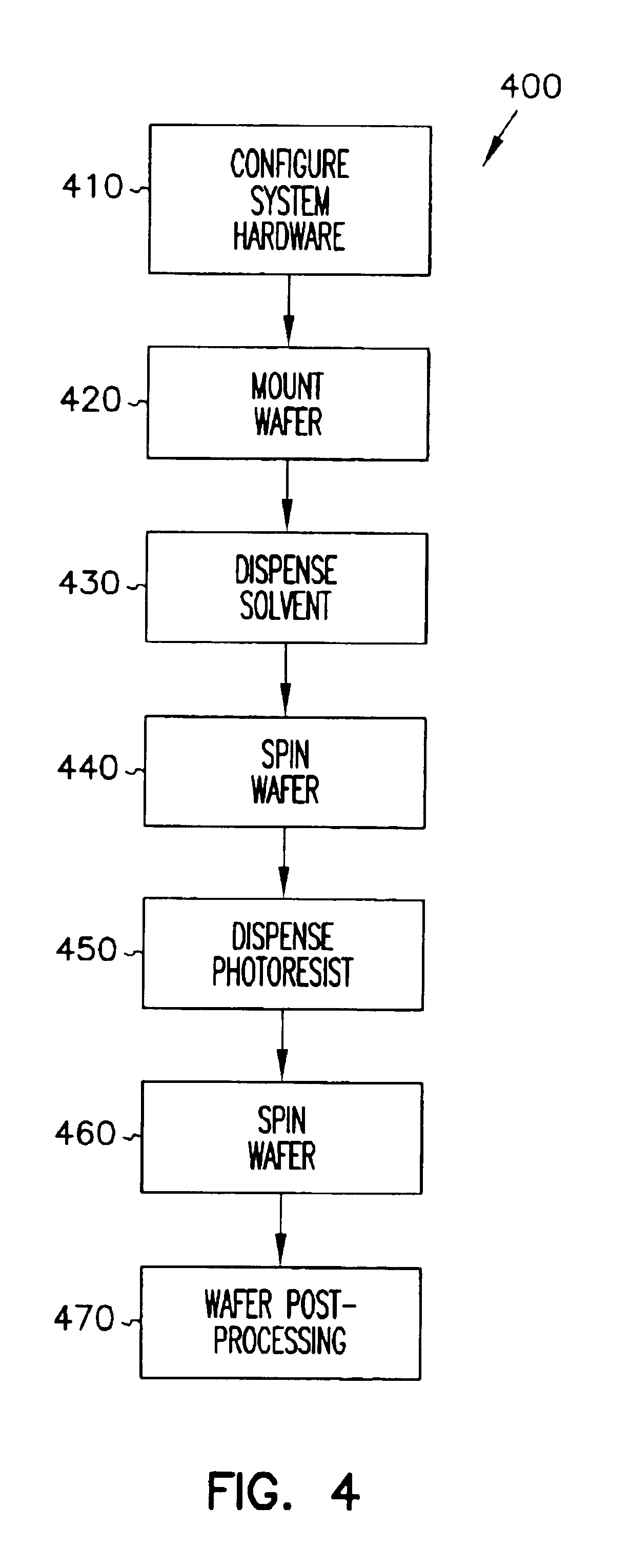 Solvent prewet and method to dispense the solvent prewet