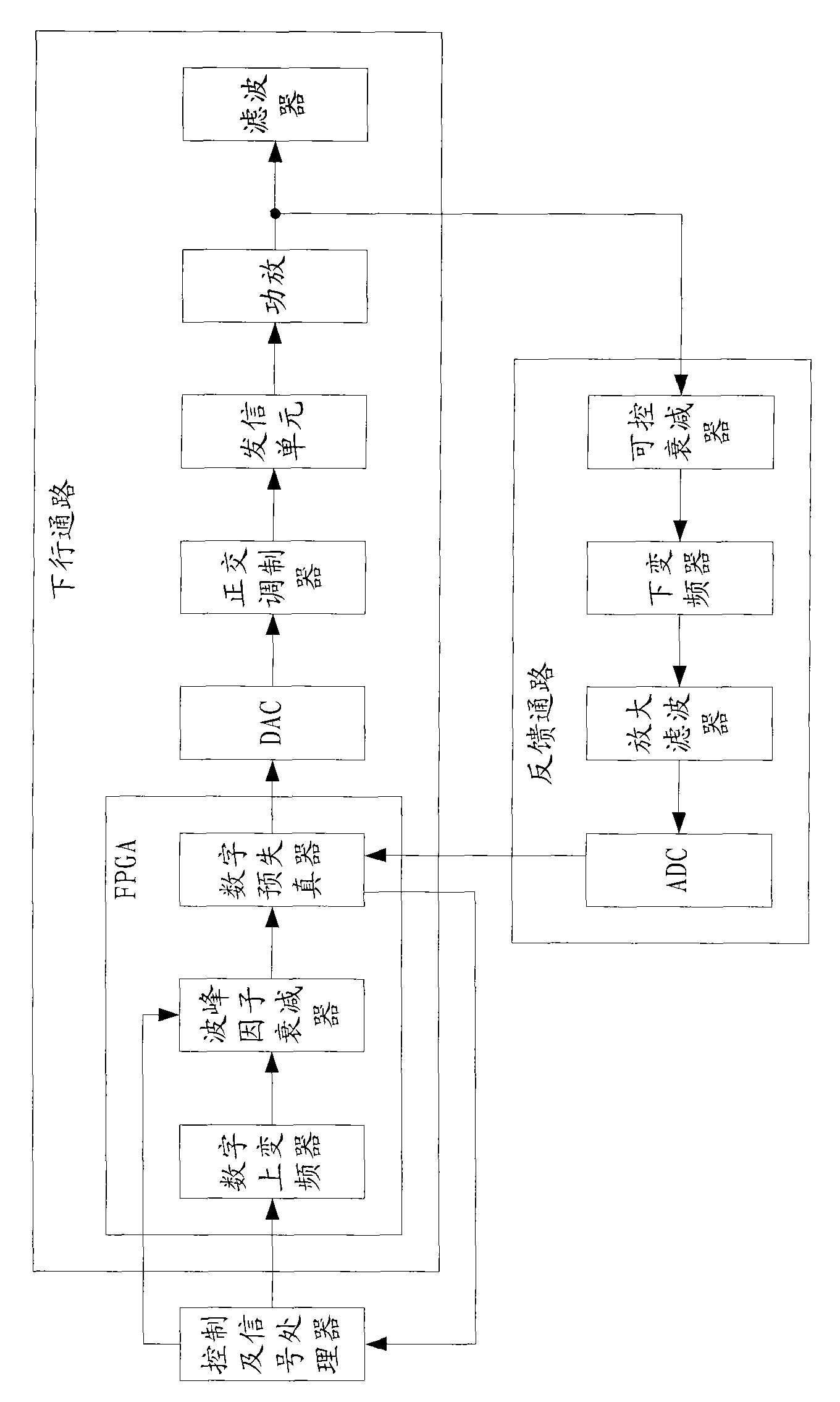 Method for adaptively adjusting CFR threshold and radio frequency zooming system