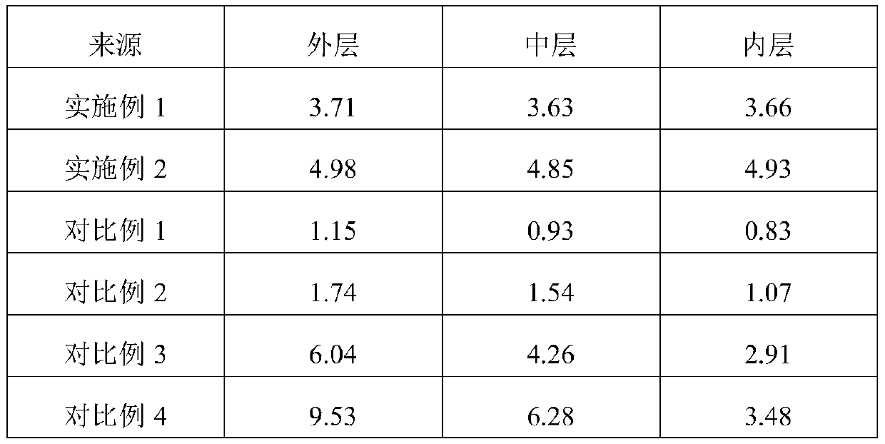 Aquatic product processing method