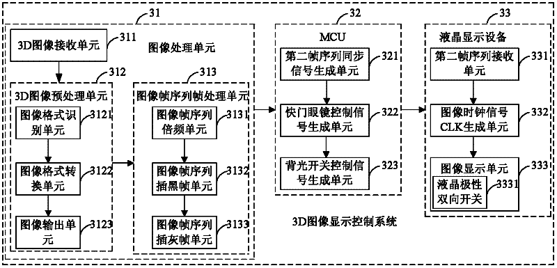 Three-dimensional (3D) image display control method and system