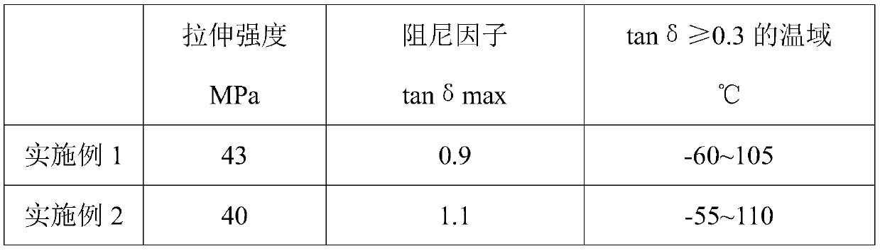 Spraying type castor oil-based polyurethane damping material and preparation method thereof