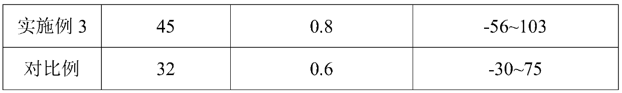 Spraying type castor oil-based polyurethane damping material and preparation method thereof