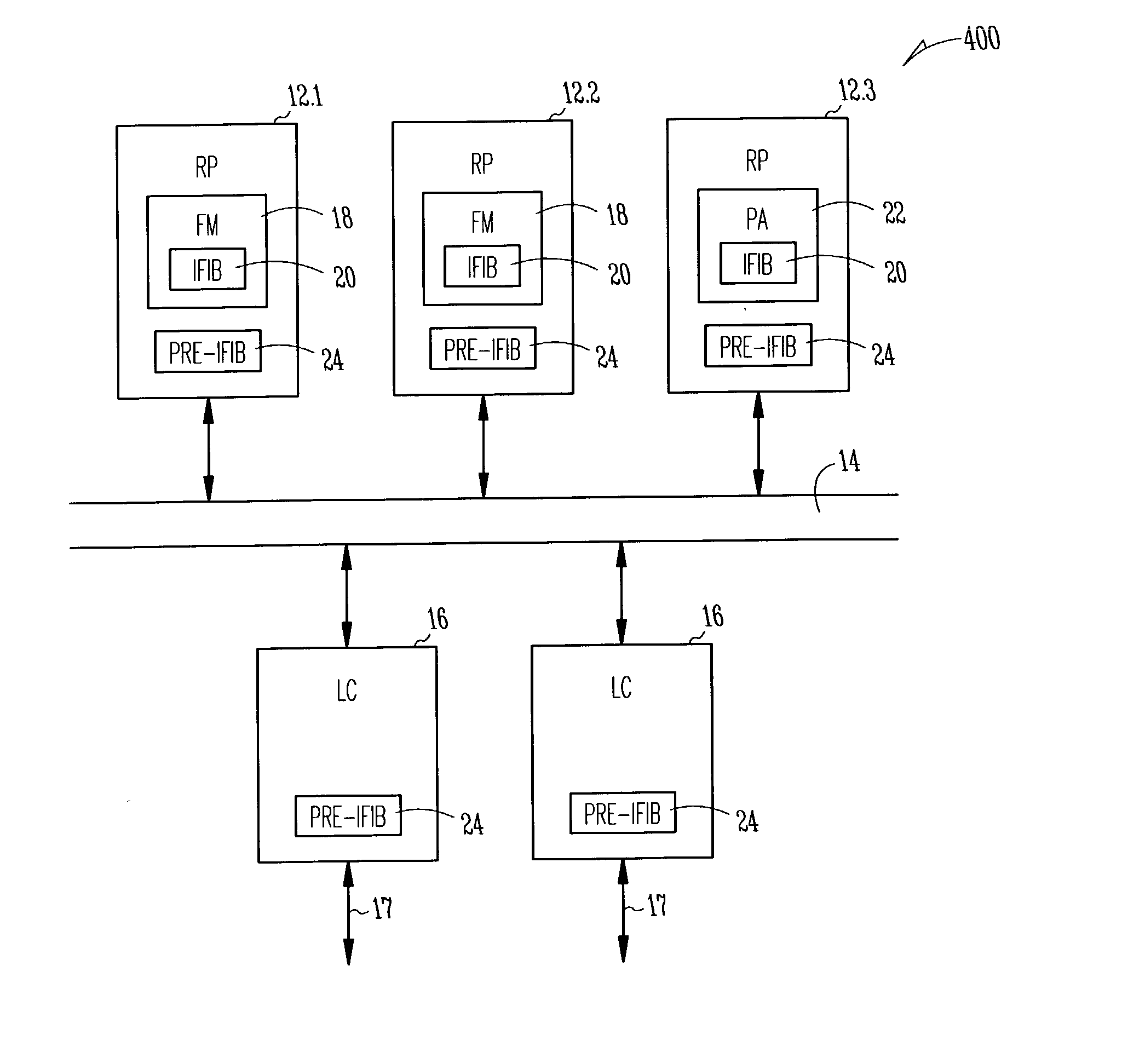 System and method for local packet transport services within distributed routers