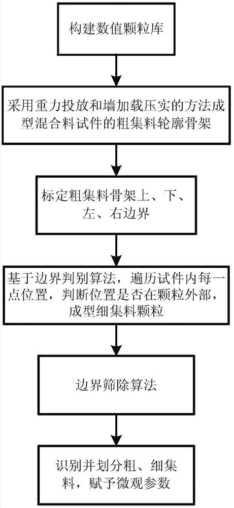 Boundary discrimination algorithm-based numerical value molding method of mixture