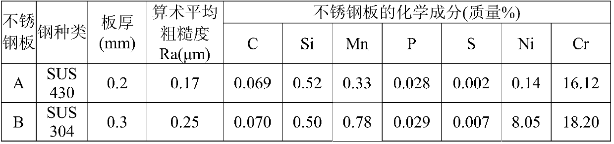 Sn plated stainless steel plate