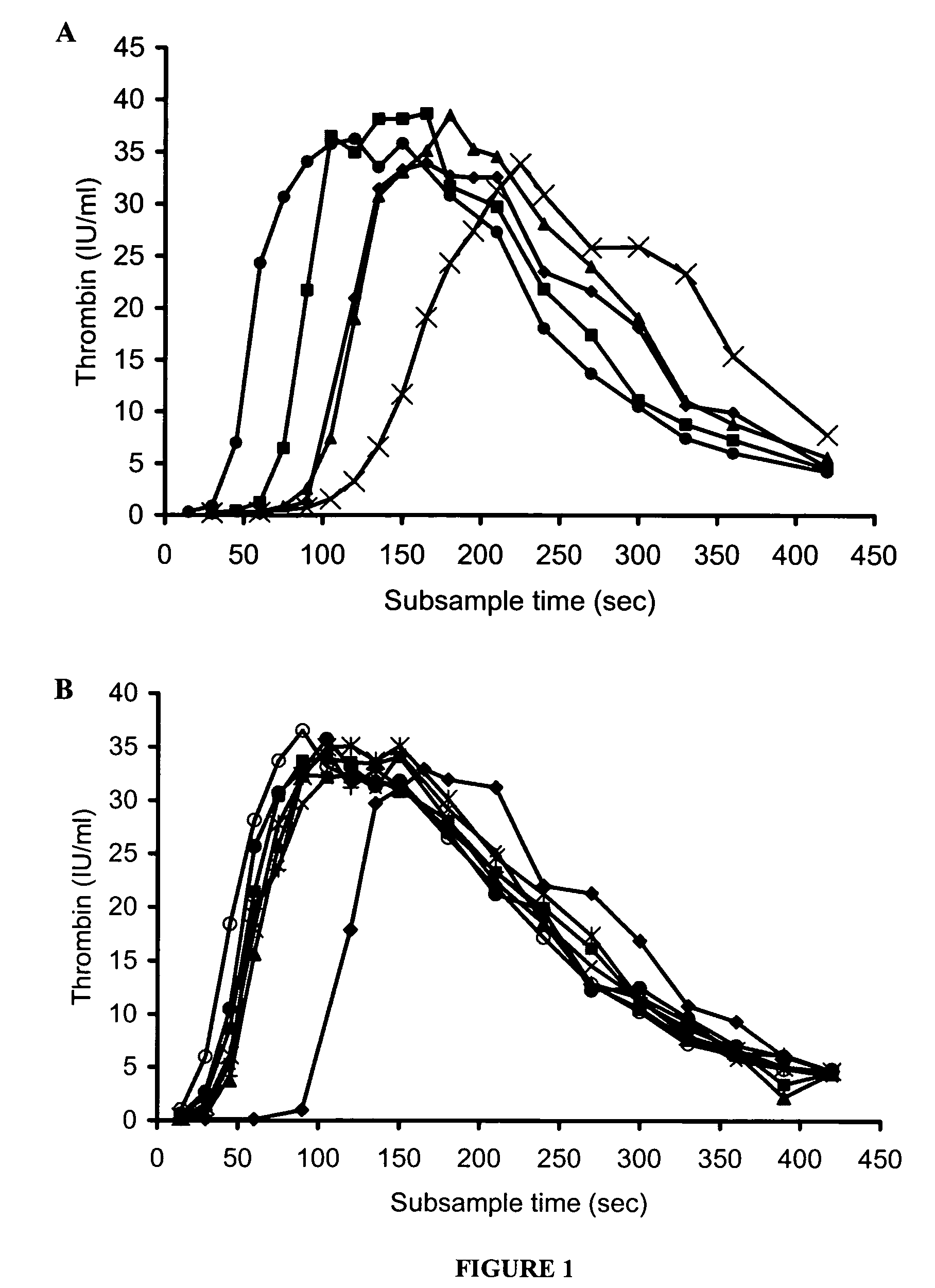 Compositions comprising coagulation factors IXA and VIII for the treatment of haemophilia A or B