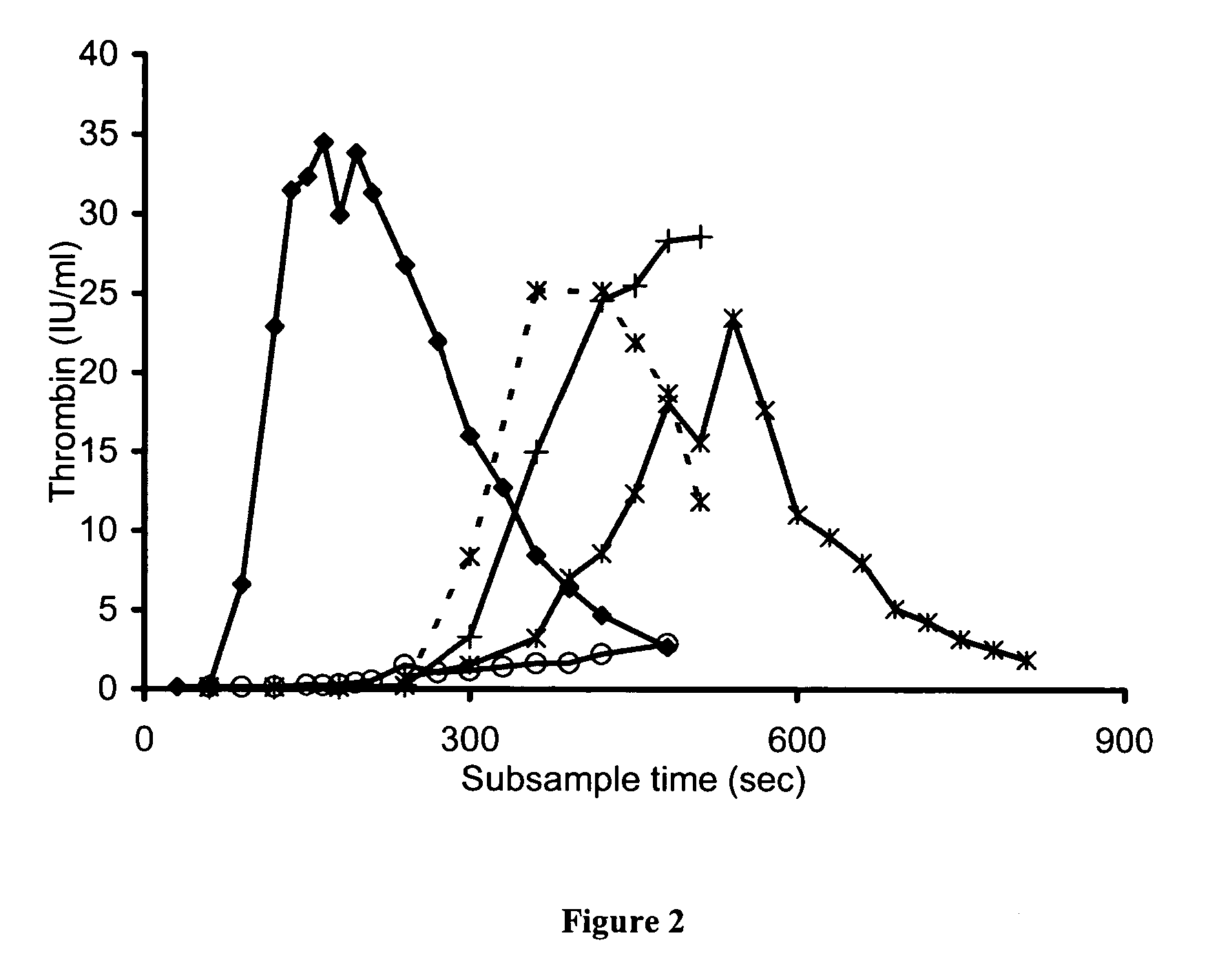 Compositions comprising coagulation factors IXA and VIII for the treatment of haemophilia A or B