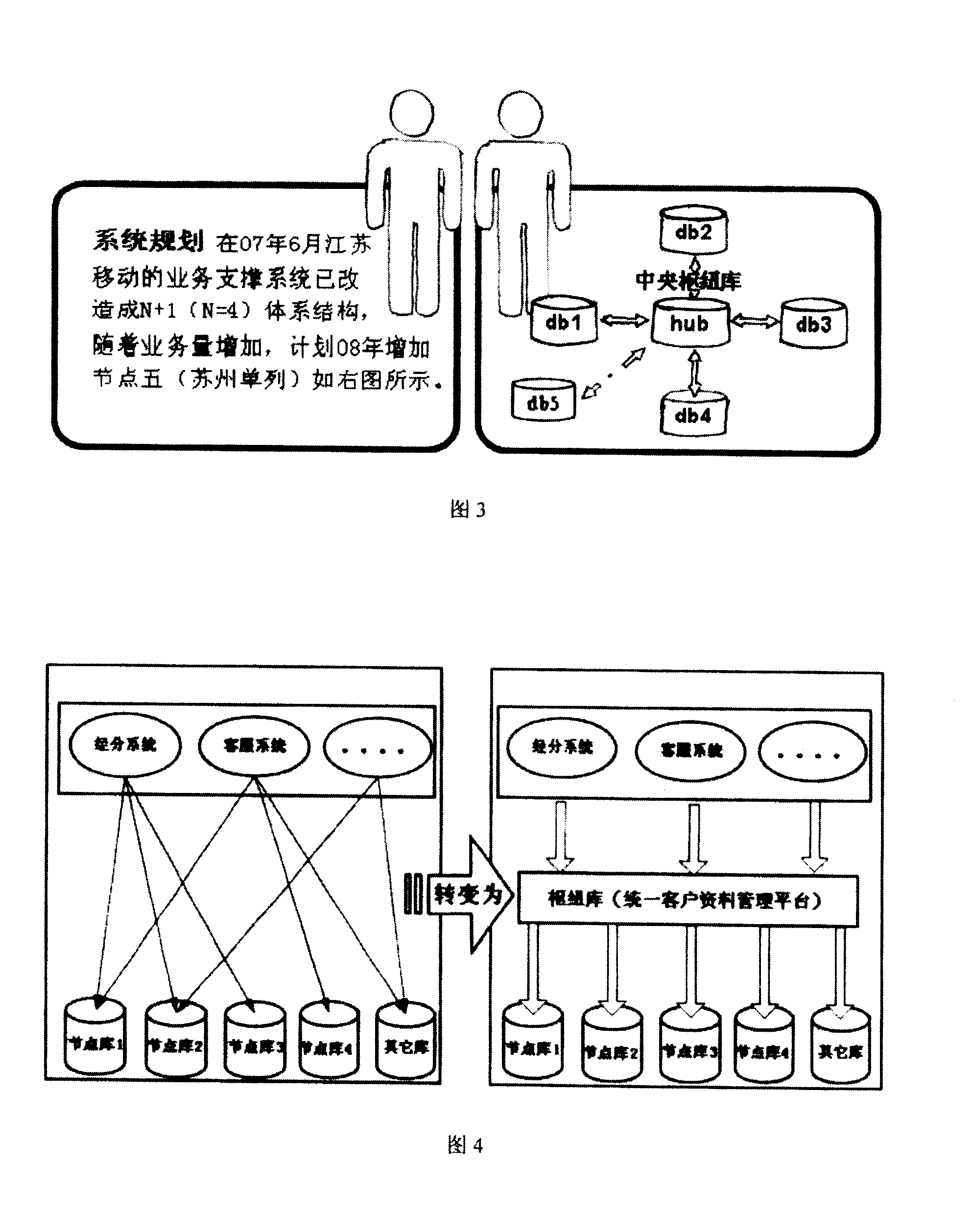 Networking method for data hinge-service supporting system