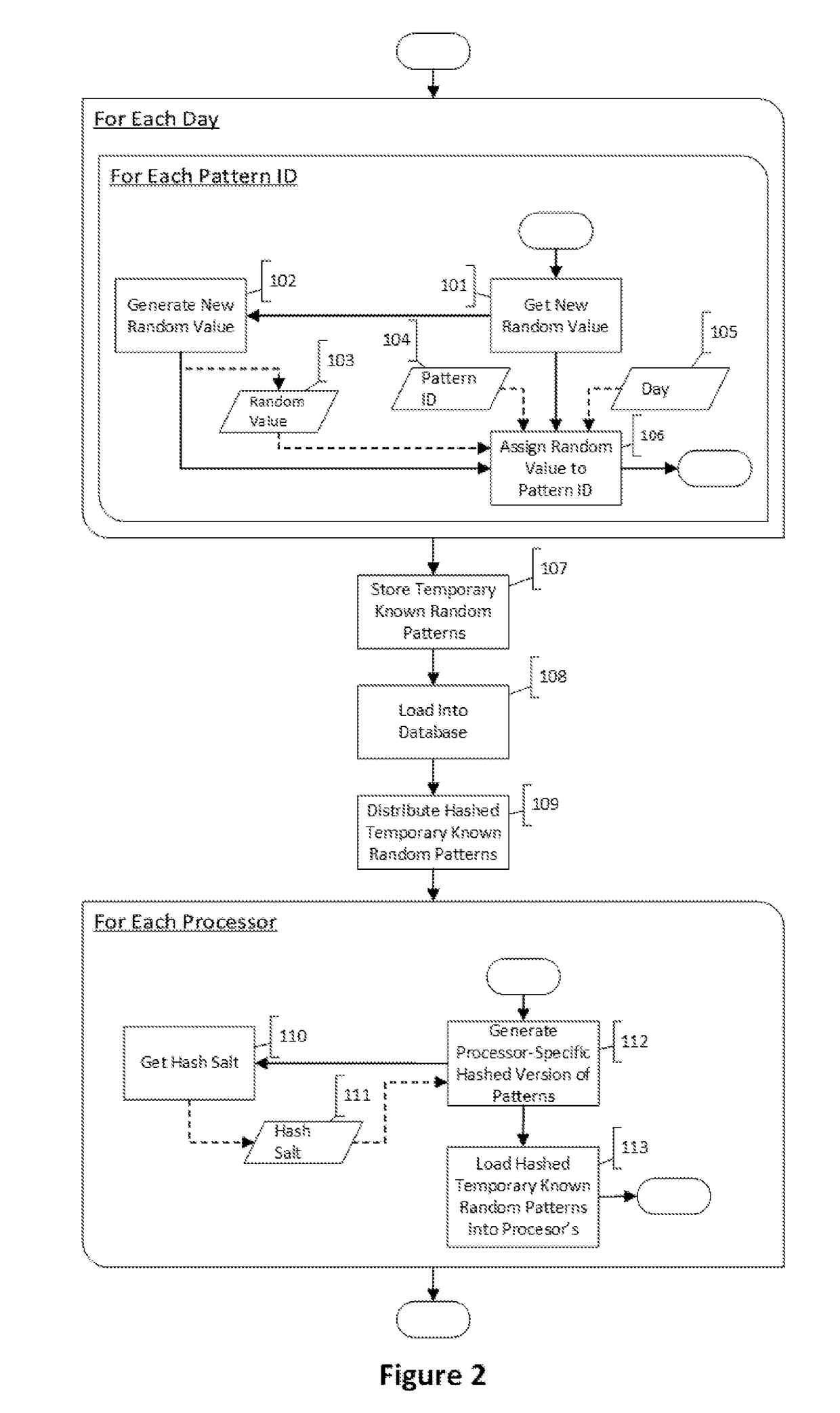 Security for electronic transactions and user authentication