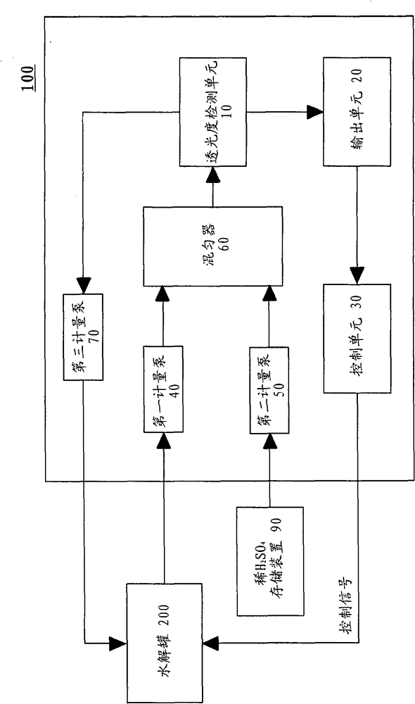 On-line graying point judging device in titanium white production