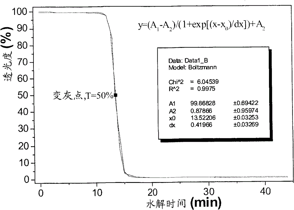 On-line graying point judging device in titanium white production