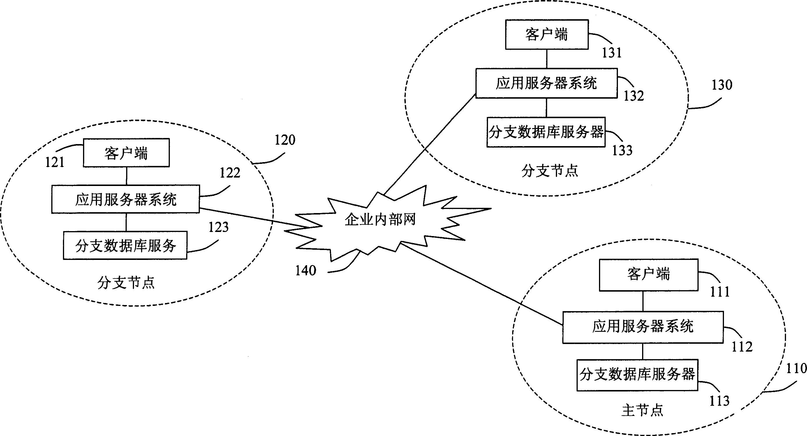 Synchronous system in distributed files and method