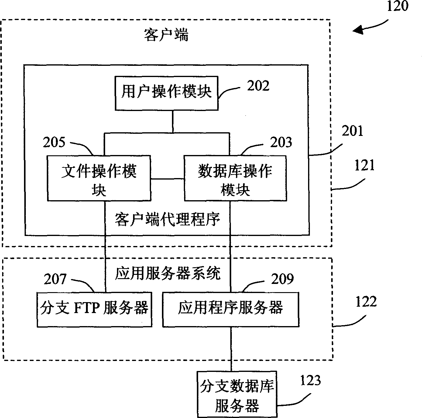Synchronous system in distributed files and method