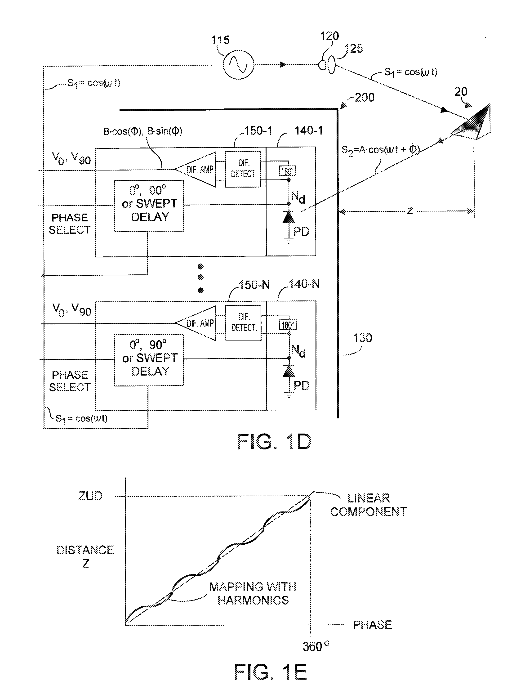 Method and system for multi-phase dynamic calibration of three-dimensional (3D) sensors in a time-of-flight system