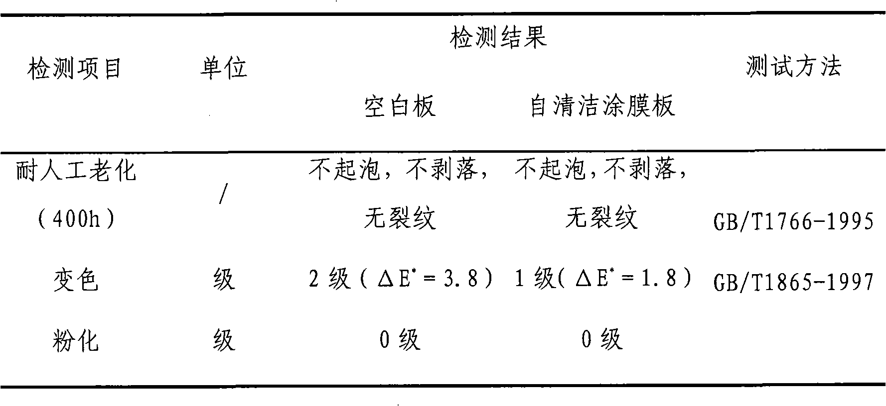 Self-cleaning coating agent for construction exterior wall paint, preparation and use method