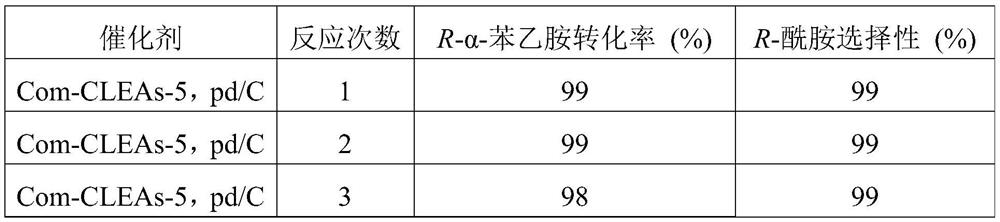 A kind of cross-linked biological enzyme catalyst and its application