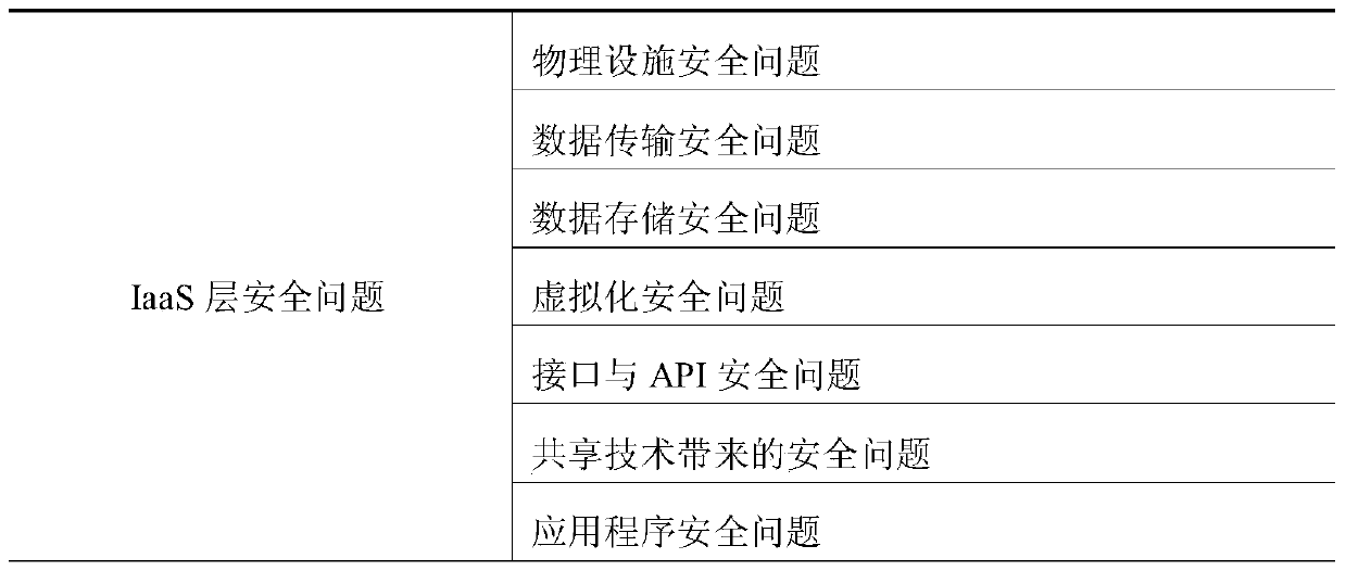 A third-party cloud security monitoring system and method supporting user customization