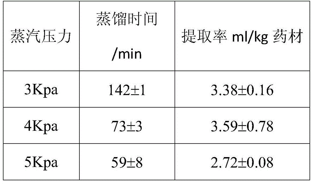 A kind of rapid detection method of volatile substance content in traditional Chinese medicine steam distillate