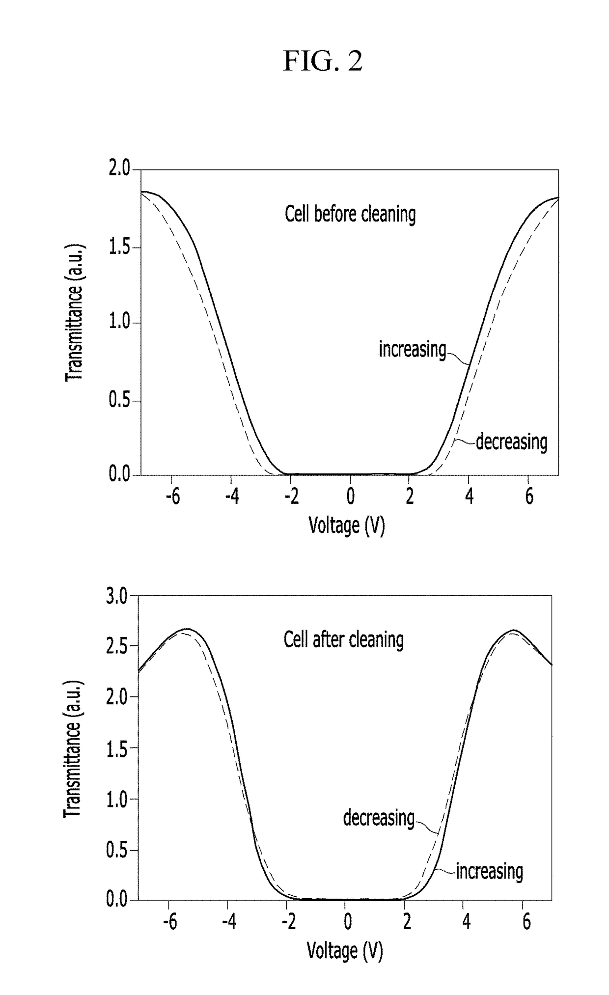 Cleaning composition for liquid crystal alignment layer and manufacturing method of liquid crystal alignment layer using the same