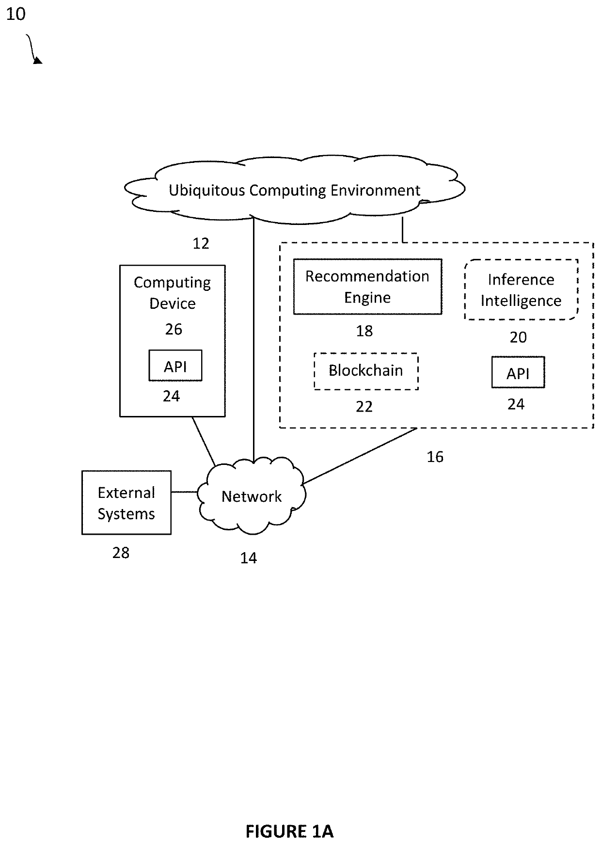 System and method for recommendations in ubiquituous computing environments