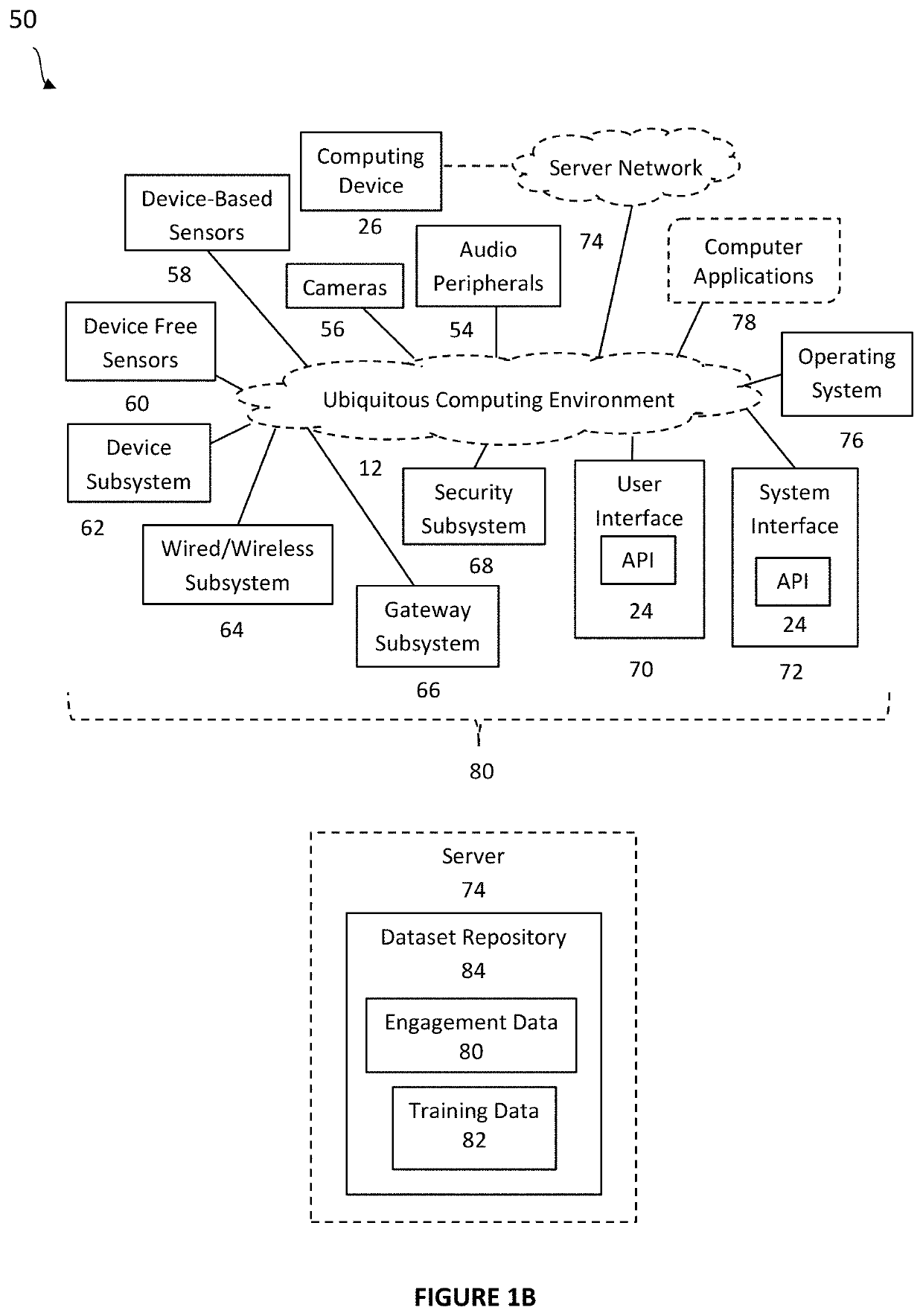 System and method for recommendations in ubiquituous computing environments