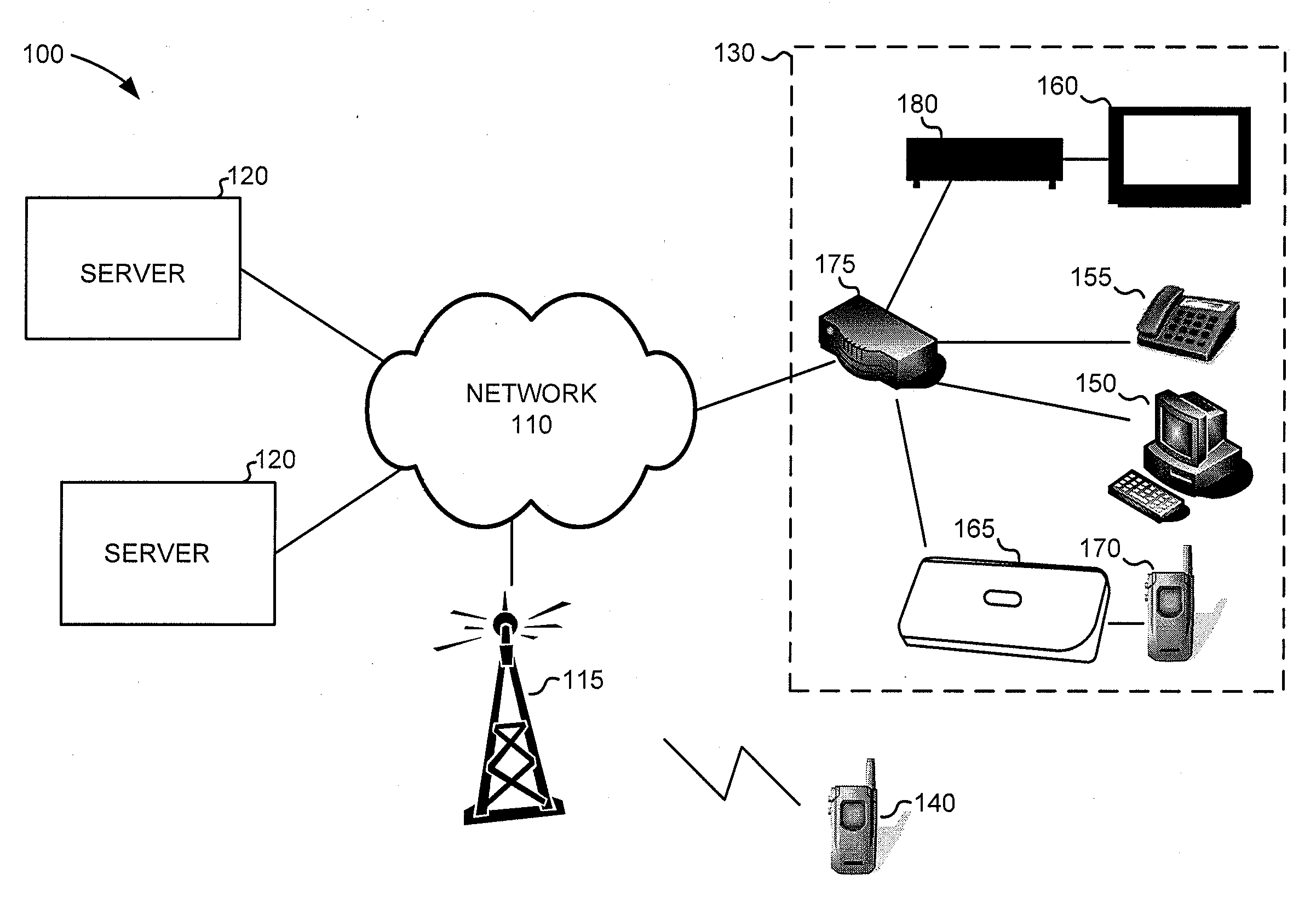 Enhanced interface for mobile phone