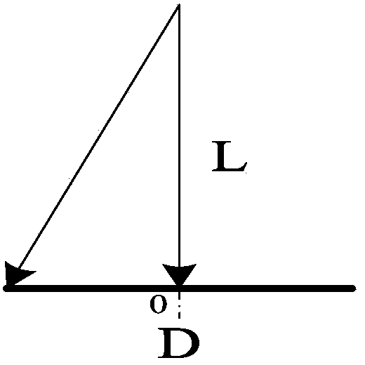 Gear dividing method of high-frequency sonar near field focusing distance