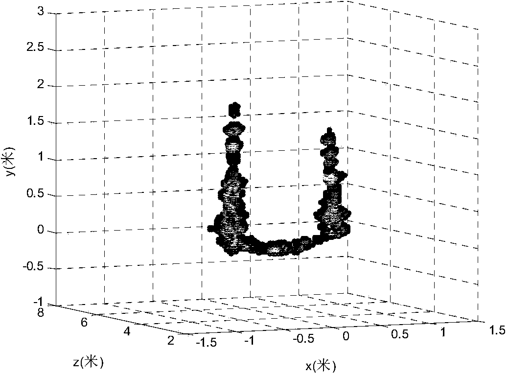 Gear dividing method of high-frequency sonar near field focusing distance