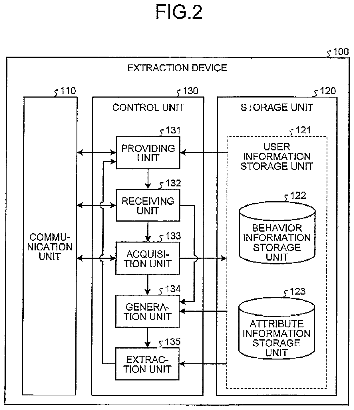 Extraction device, extraction method, and non-transitory computer readable storage medium