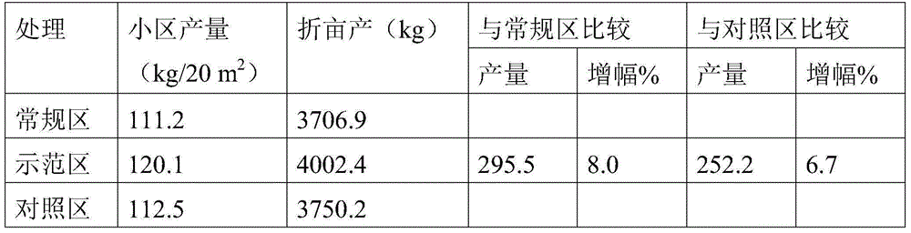 Fruit swelling and coloring type major element water-soluble fertilizer and preparation method thereof