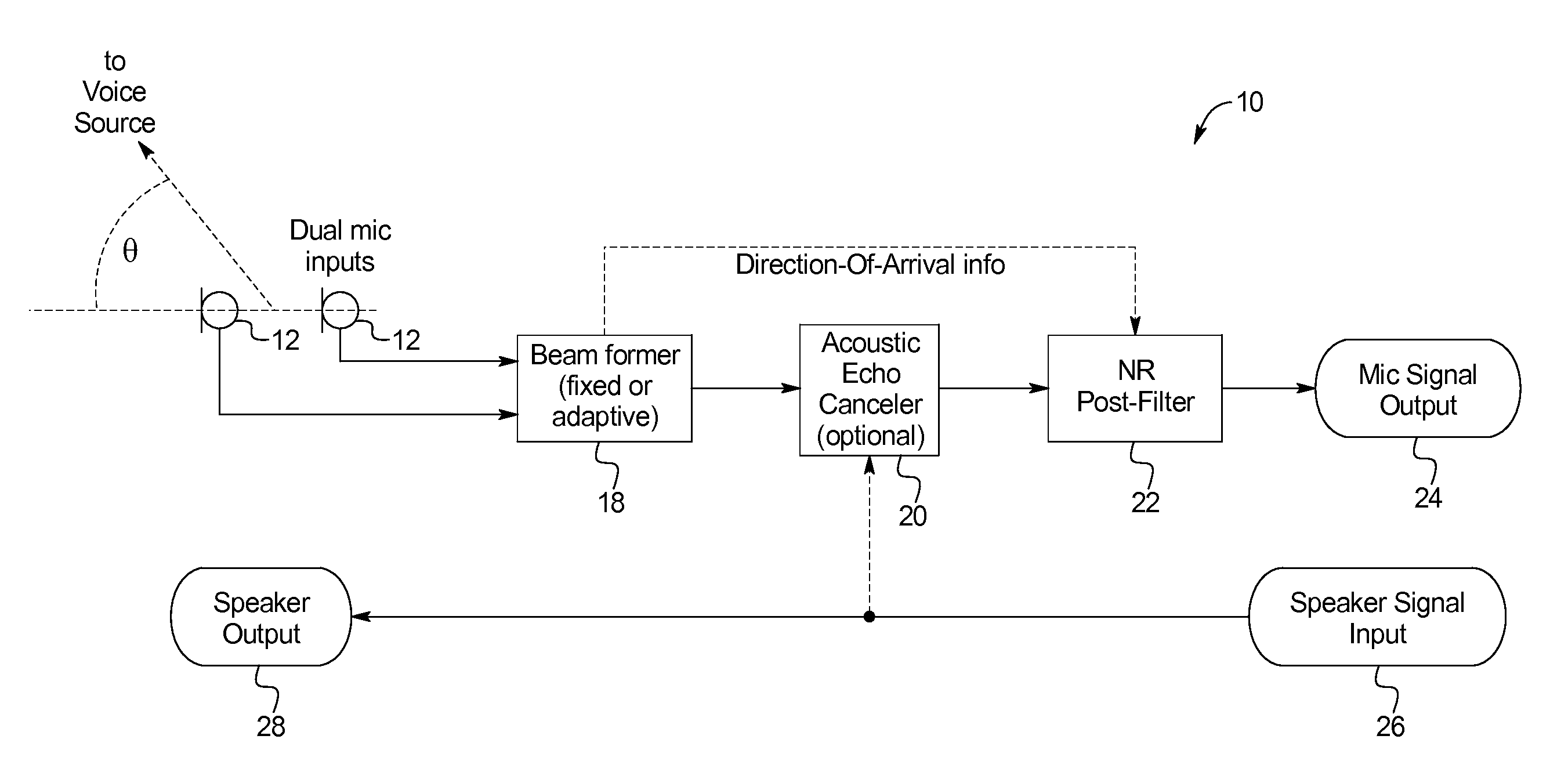 Noise reduction using direction-of-arrival information