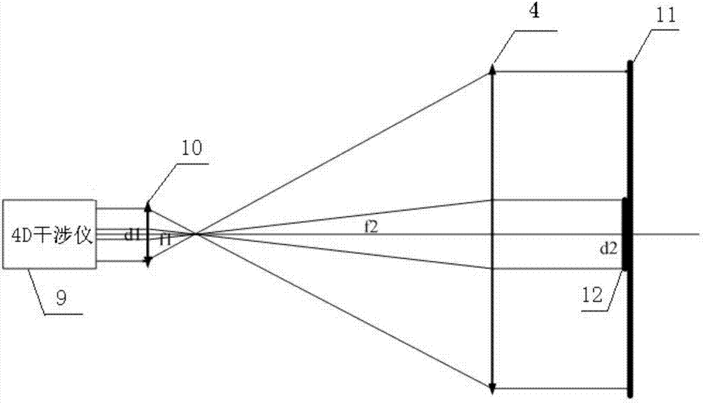 Method for precisely measuring focal distance of superlong-focal-distance space camera