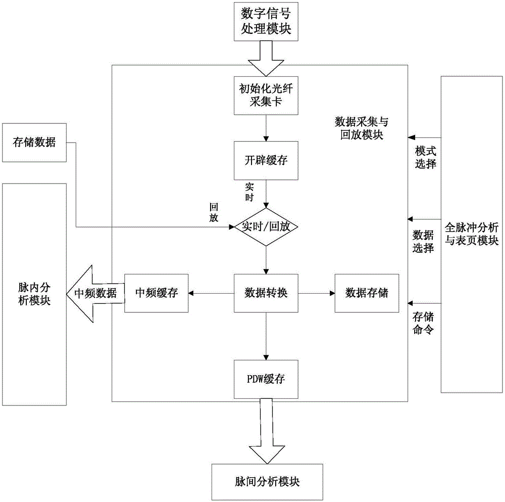 Signal in-pulse characteristic real-time analysis and processing method based on FPGA high-speed preprocessing