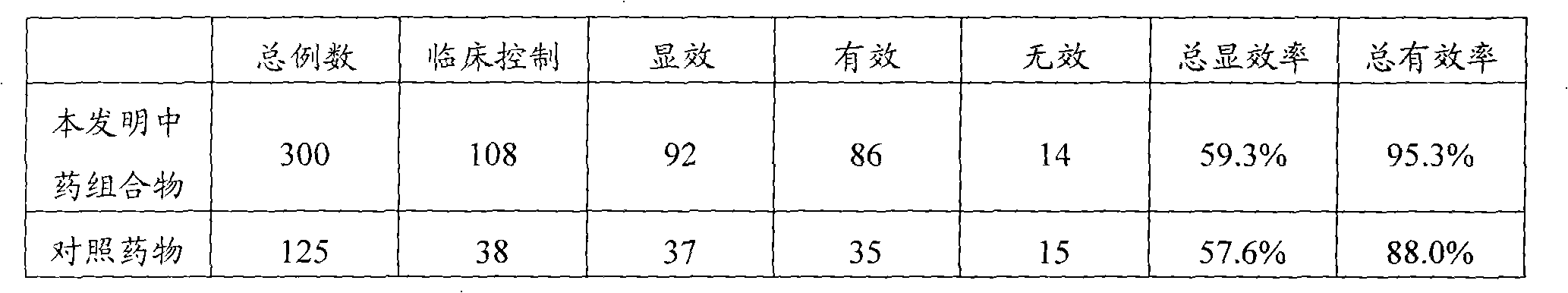 Chinese medicinal composition for treating cervical spondylotic radiculopathy and preparation method thereof