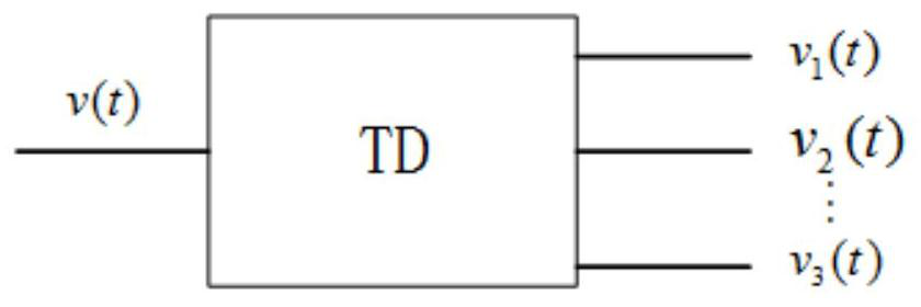 Photovoltaic maximum power tracking optimization control method, system, medium and equipment