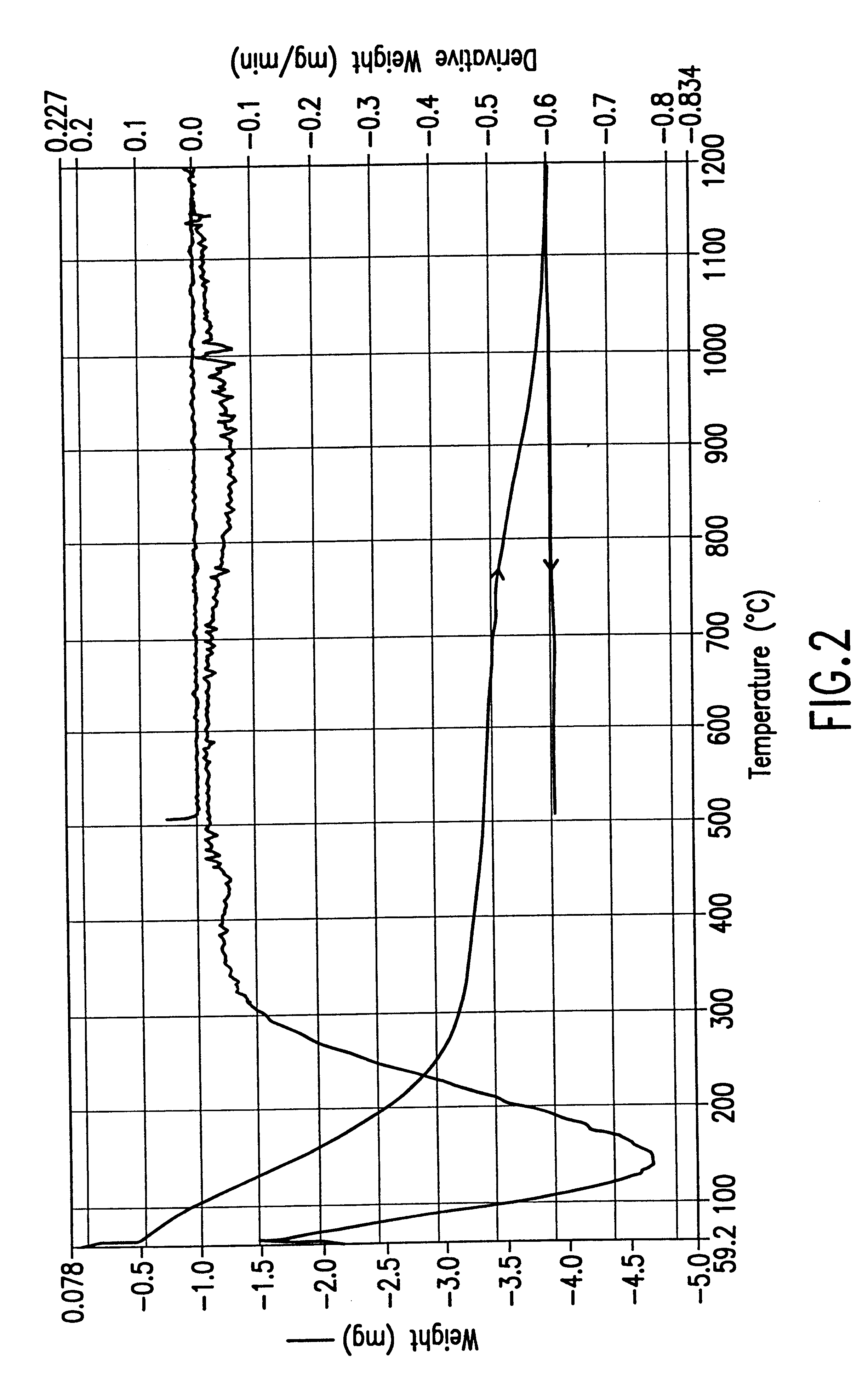 Methods for removal of impurity metals from gases using low metal zeolites