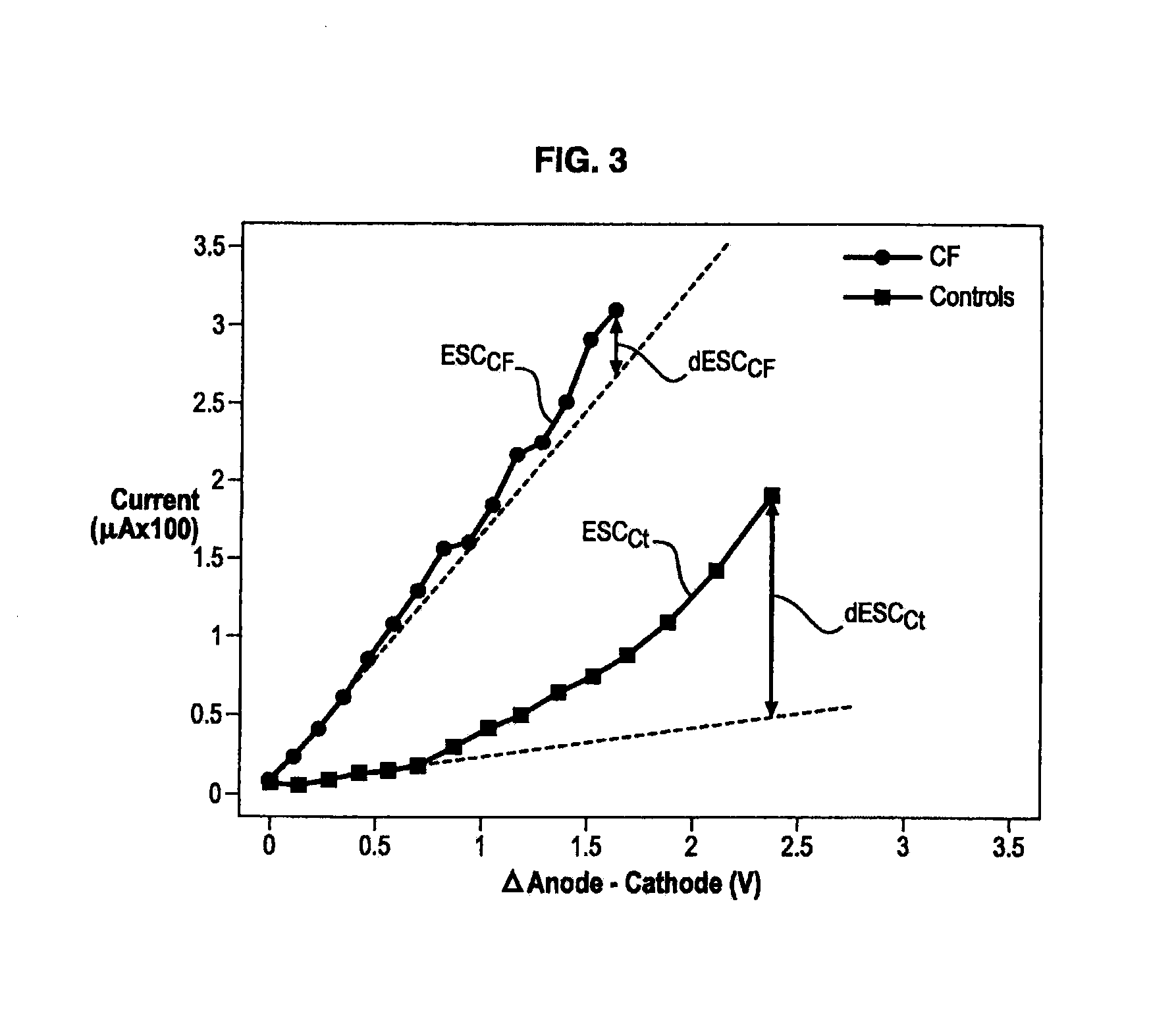 Cystic fibrosis diagnostic device and method