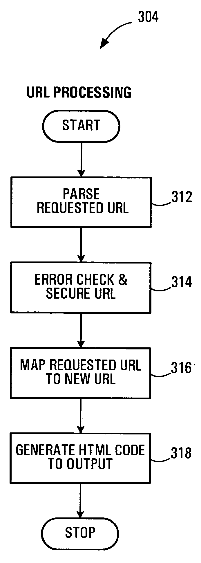 Targeted web page redirection