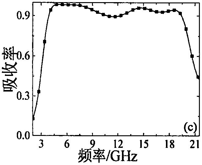 Ultra wideband material microwave absorber loaded with chip resistor