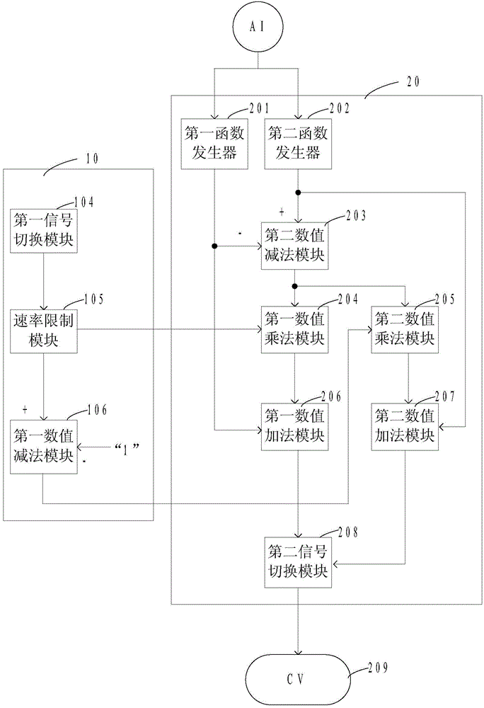 Deh-Based Steam Turbine Adjustment and Steam Distribution Curve Conversion Device