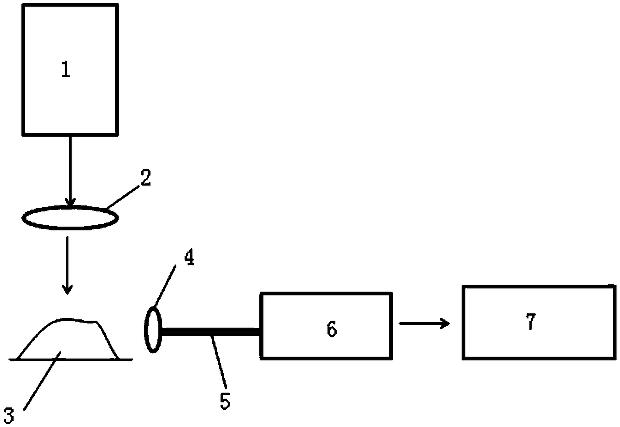 A Method for Improving the Long-term Stability of Quantitative Analysis of Laser-Induced Breakdown Spectroscopy