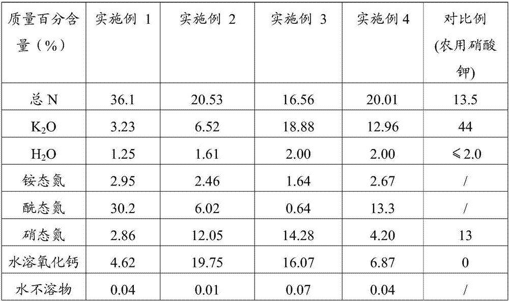 Calcium-enriched compound fertilizer and preparation method thereof