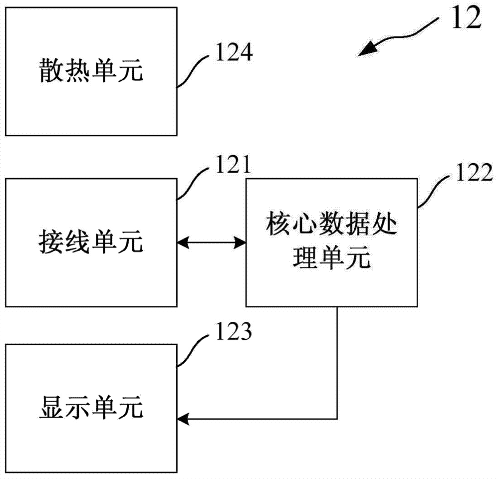 Industrial management control system and method