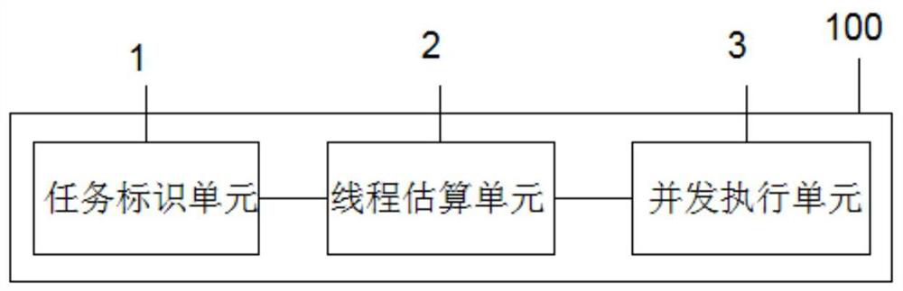 Data processing flow optimization method and system and storage medium