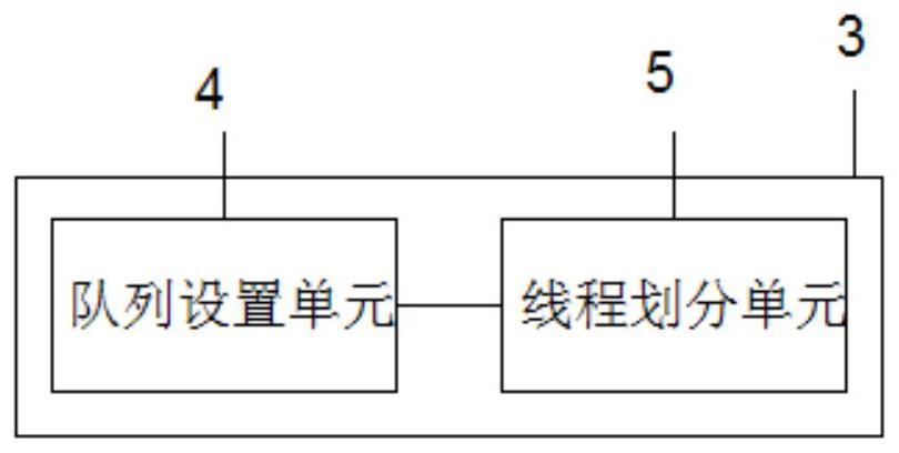 Data processing flow optimization method and system and storage medium