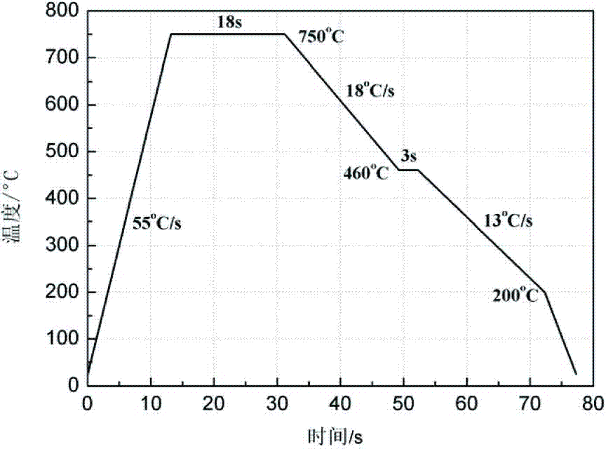 Process for performing continuous annealing on low-carbon aluminum killed steel belt